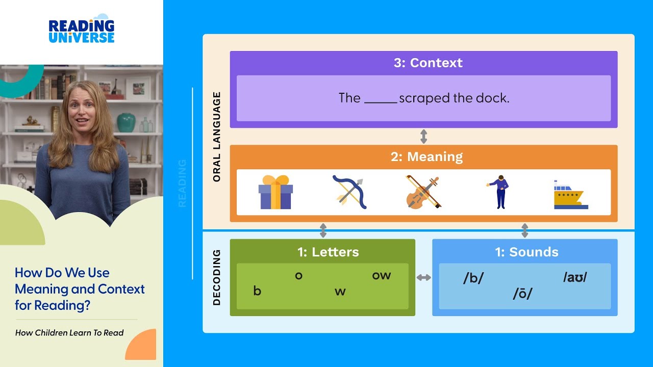 How Children Learn to Read
